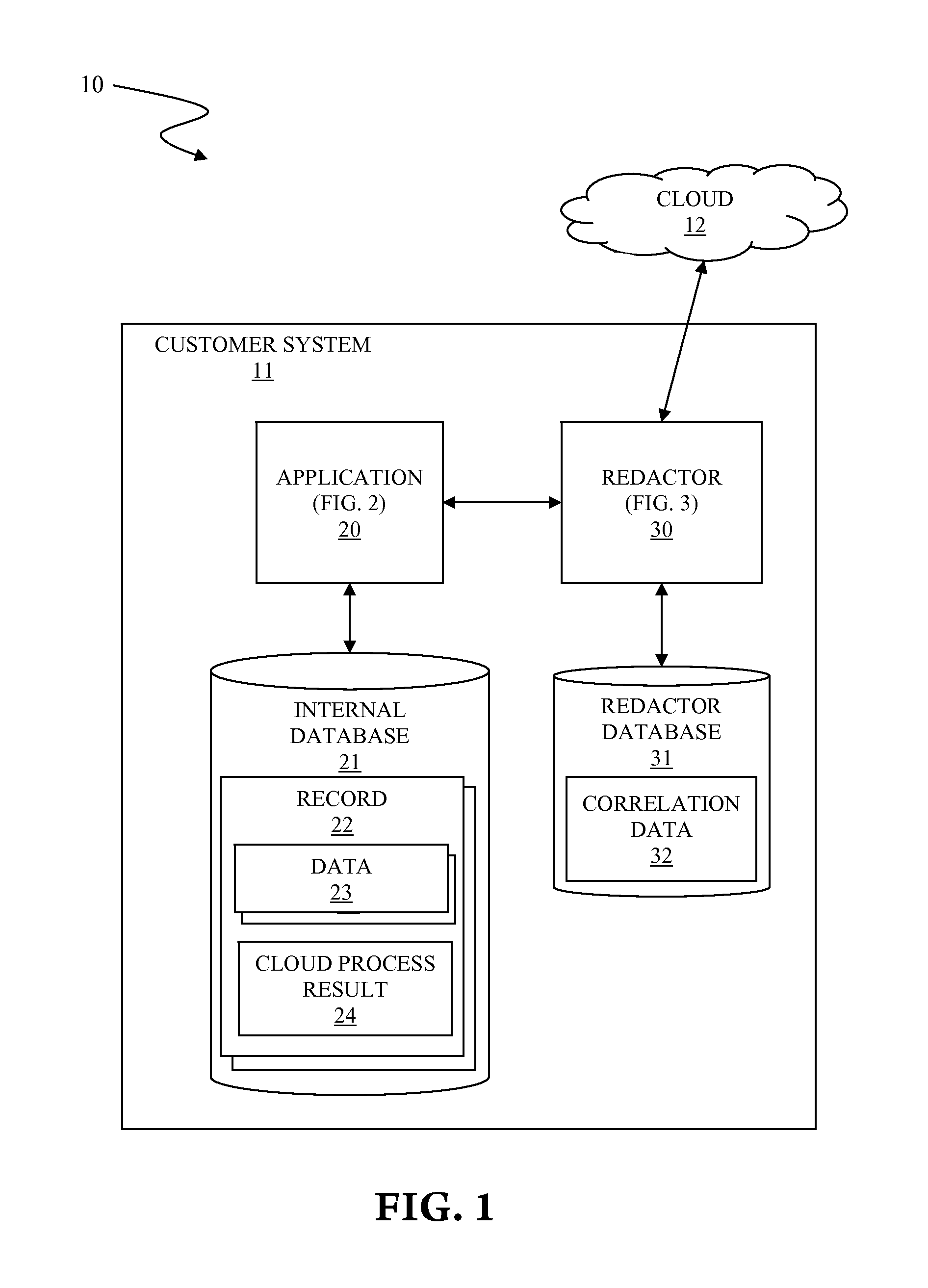 Securing sensitive data for cloud computing