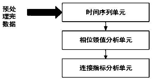 Depression auxiliary diagnosis system based on brain function connection analysis