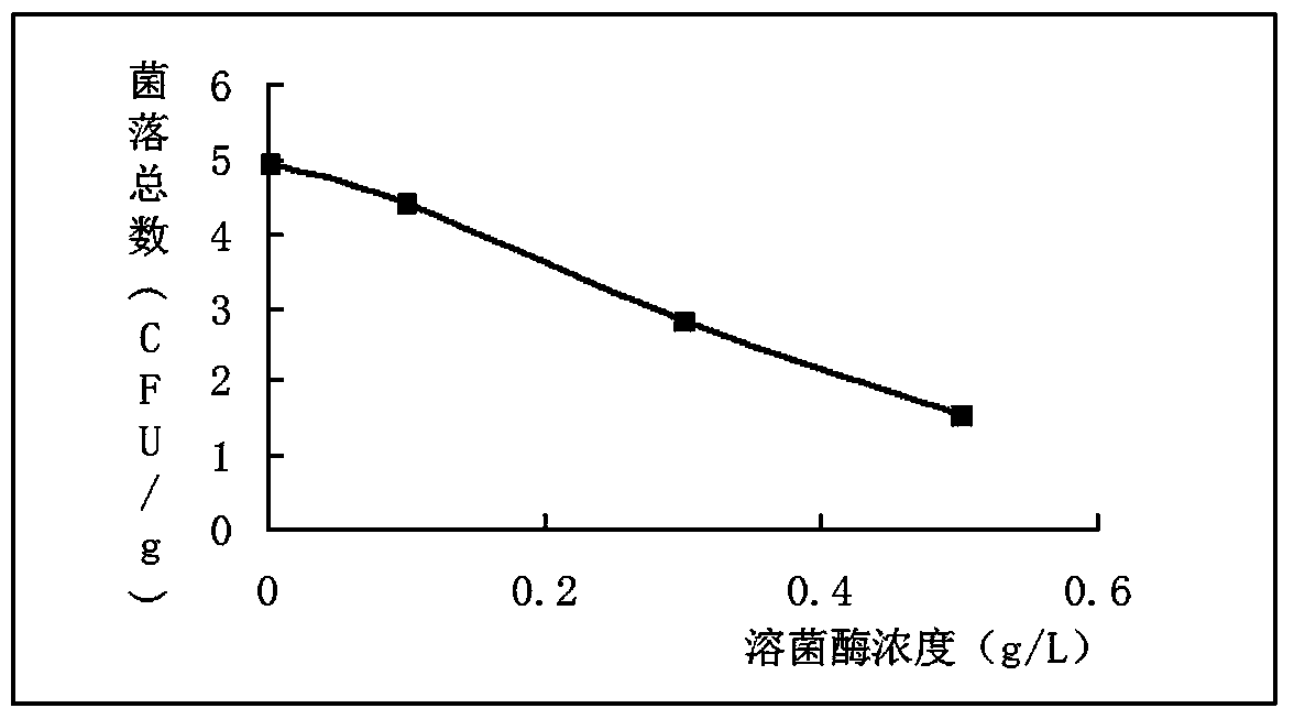 An antibacterial packaging material of ready-to-eat seaweed with identification label for shelf life indication