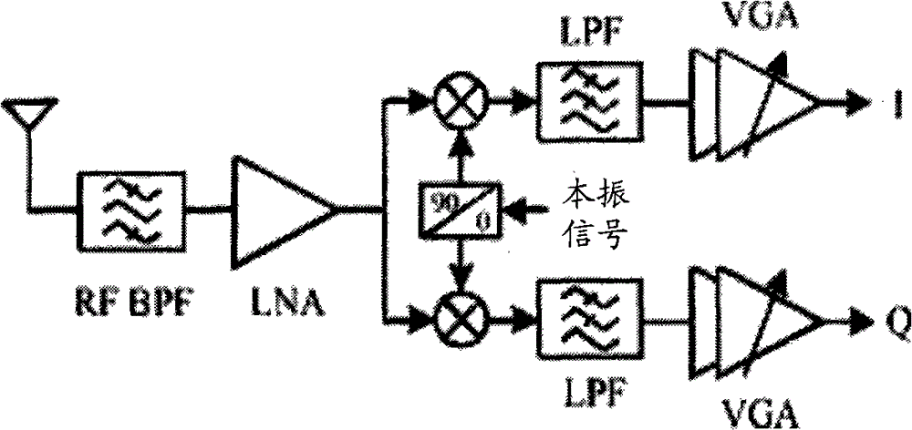 Carrier adaptive filtering method and system of zero intermediate frequency, and zero intermediate frequency receiver