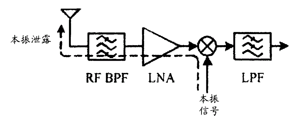 Carrier adaptive filtering method and system of zero intermediate frequency, and zero intermediate frequency receiver