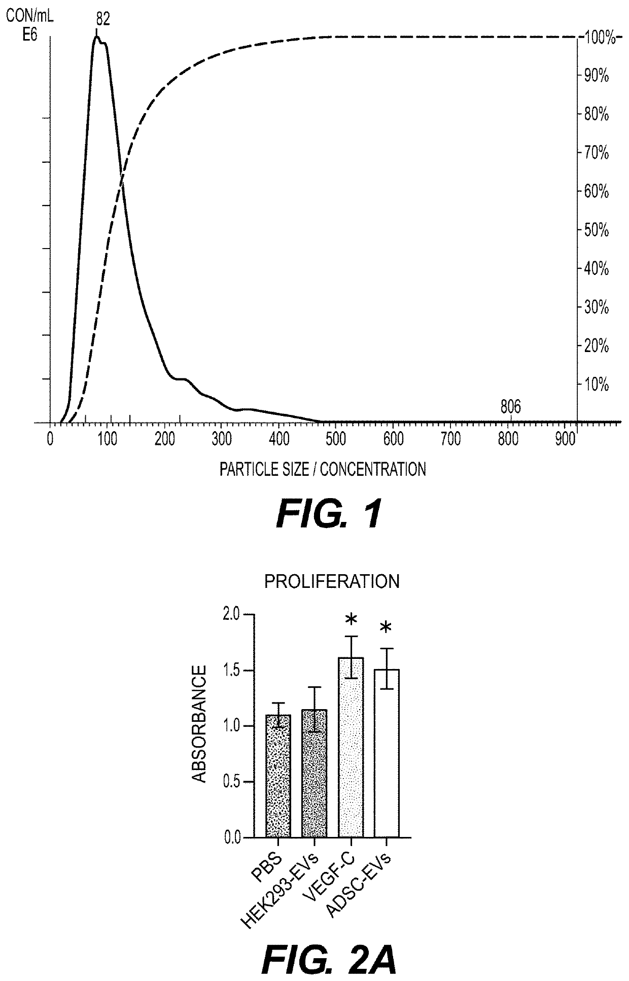 Extracellular vesicle compositions and methods of use thereof