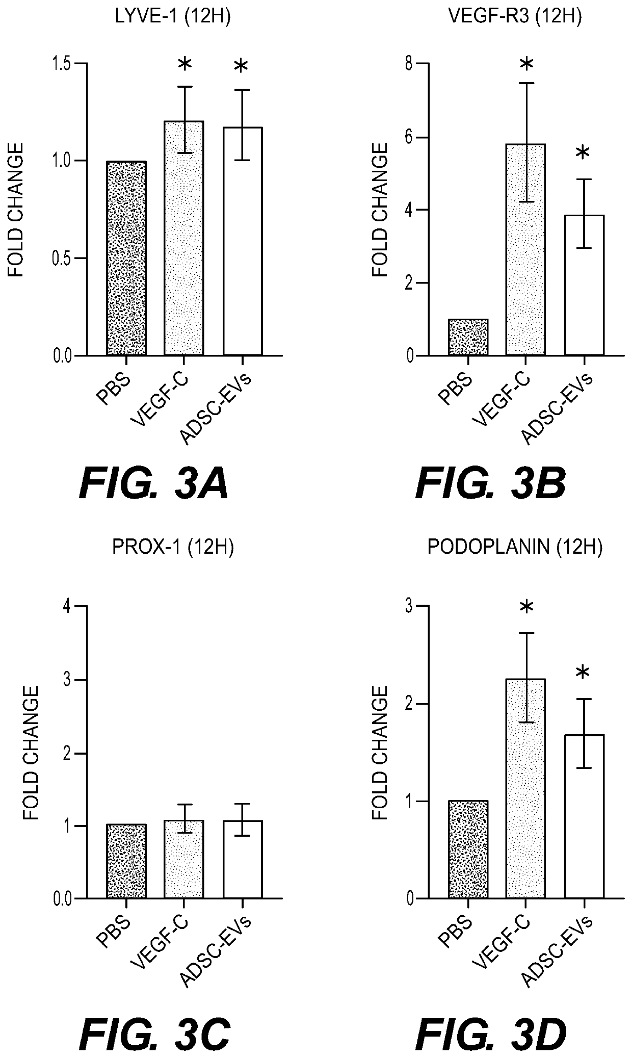 Extracellular vesicle compositions and methods of use thereof