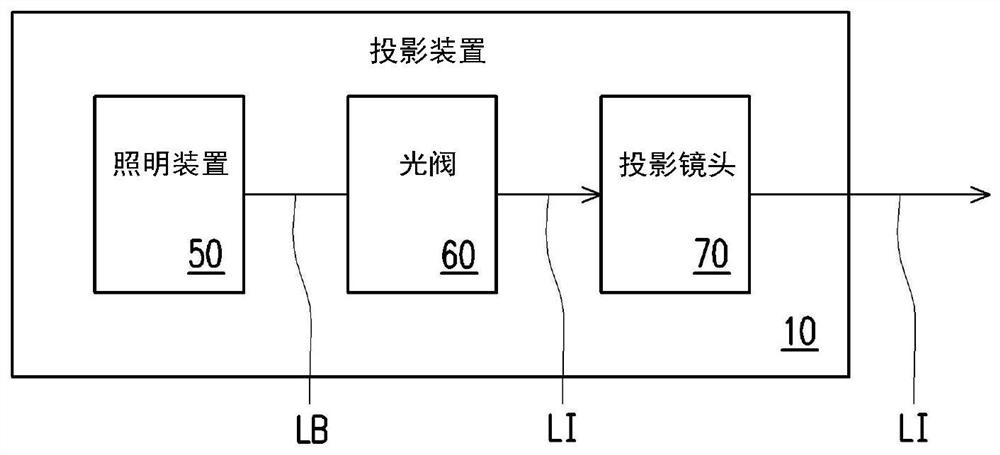 Rotary optical module and projection device