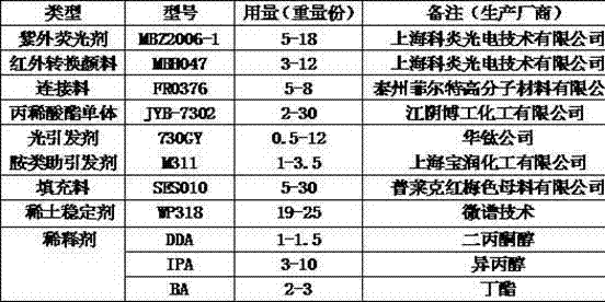 Invisible ultraviolet fluorescent falsification-preventing low-temperature bright hot-stamping paper and printing method thereof