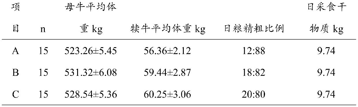 Concentrated supplement feed for cows and preparation method and application thereof