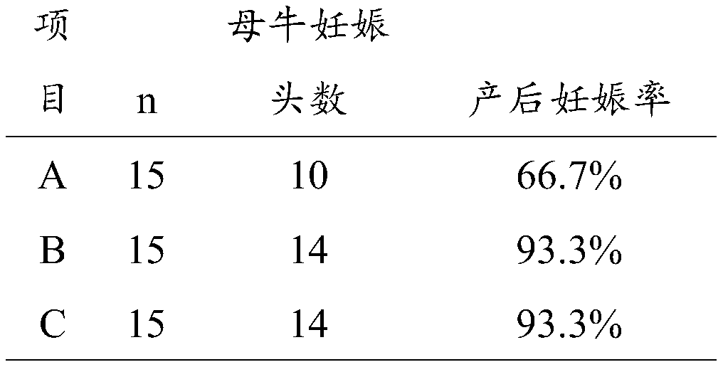 Concentrated supplement feed for cows and preparation method and application thereof