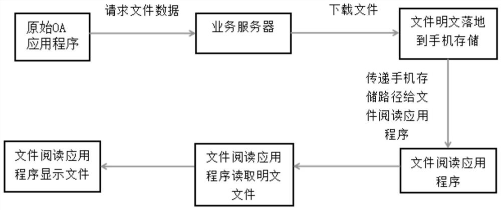 Manual transformation-free business application file management system and read-write and opening method