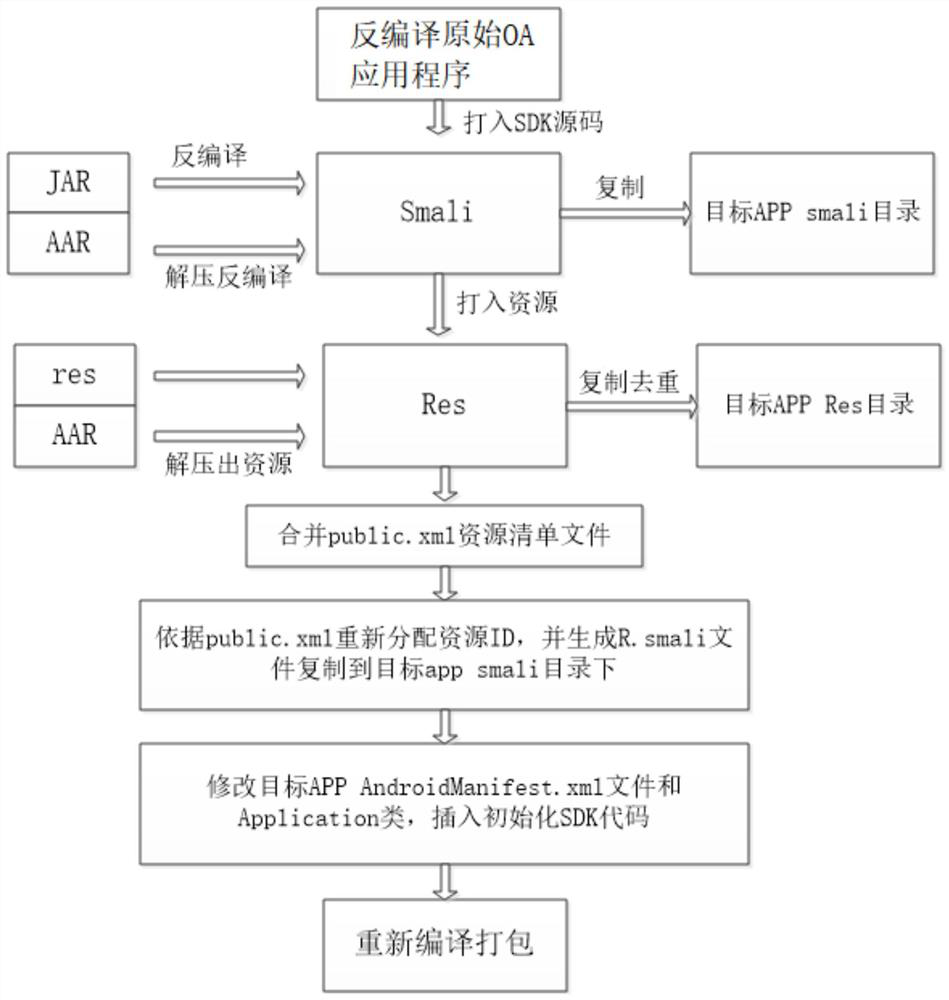 Manual transformation-free business application file management system and read-write and opening method