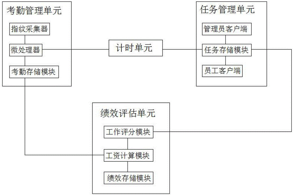 Intelligent office management system