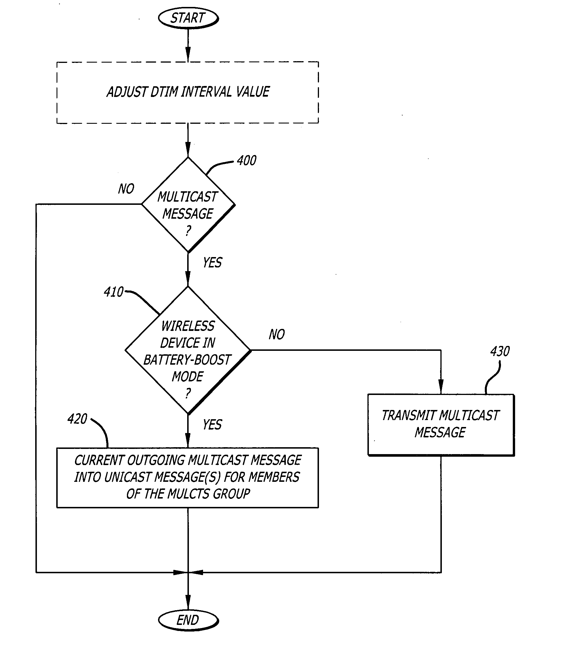 System and method for extending battery life