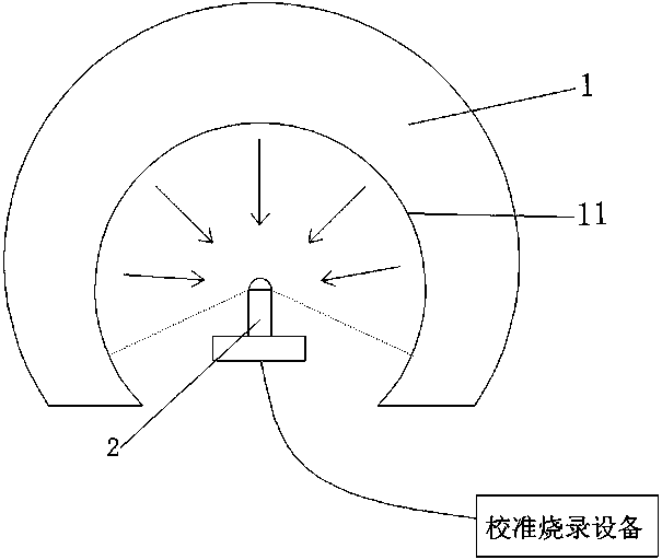 Calibration burning method and device for camera