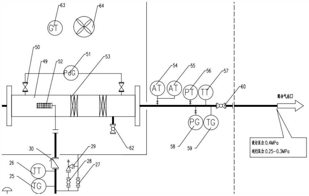 Hydrogen energy utilization gas mixing system and hydrogen and natural gas proportioning control method