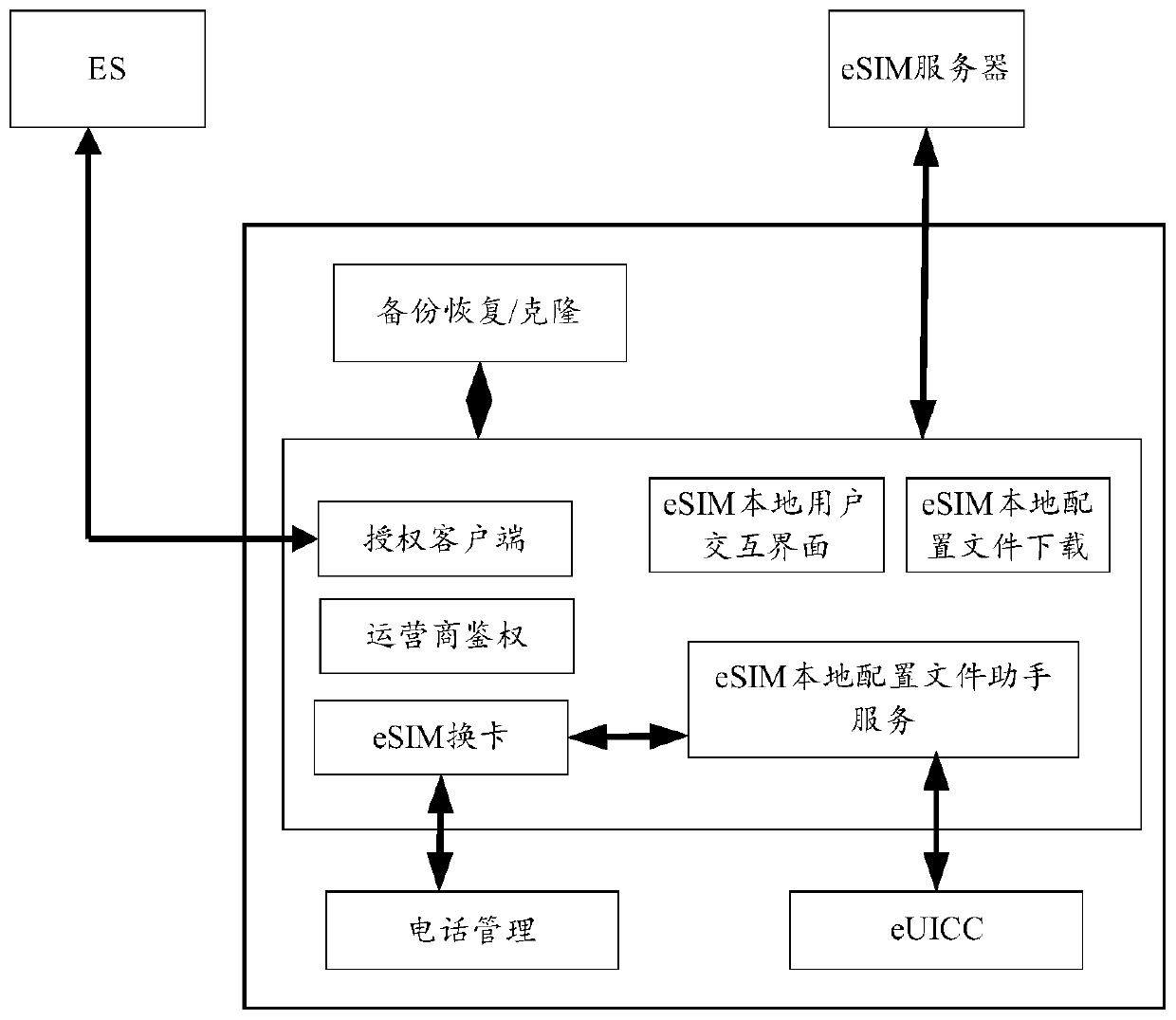 ESIM card changing method and related equipment