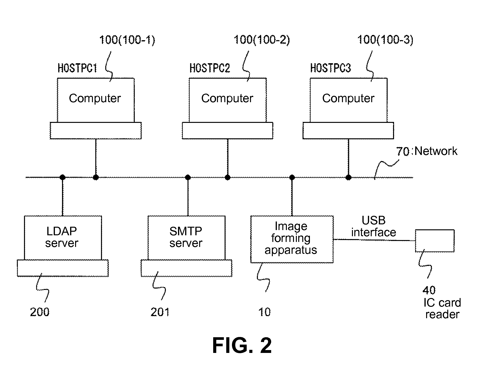 Image forming apparatus and method of transferring administrative authority of authentication print data