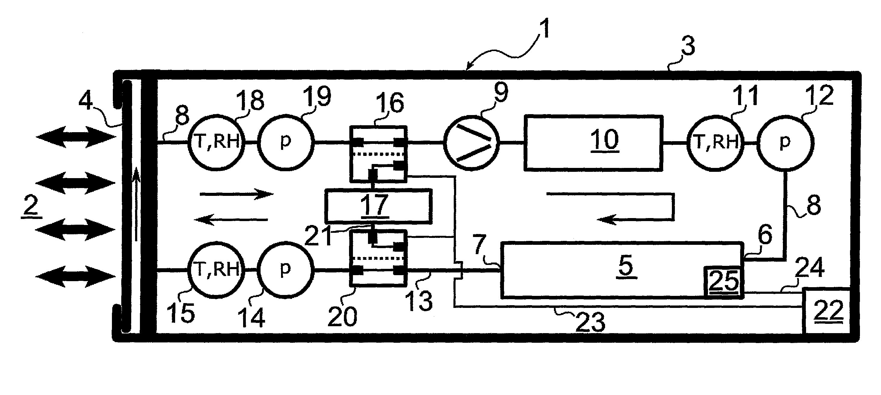 Device for Detection of a Partial Pressure and Method for its Operation