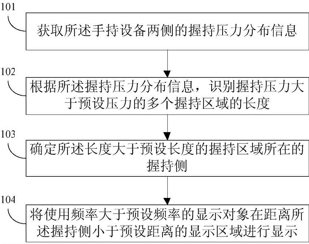 Display method and system for user interface of handheld device