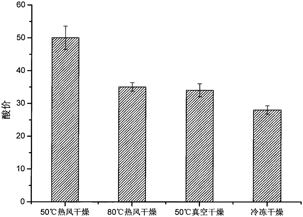 Euphausia superba oil extraction method