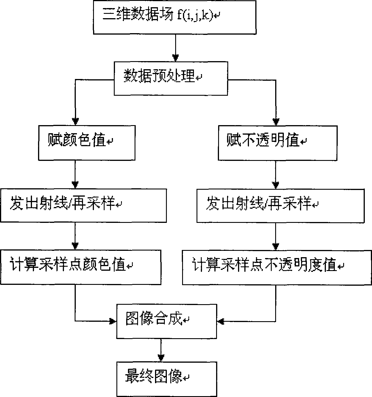 Simulated operation planning method based on medical image