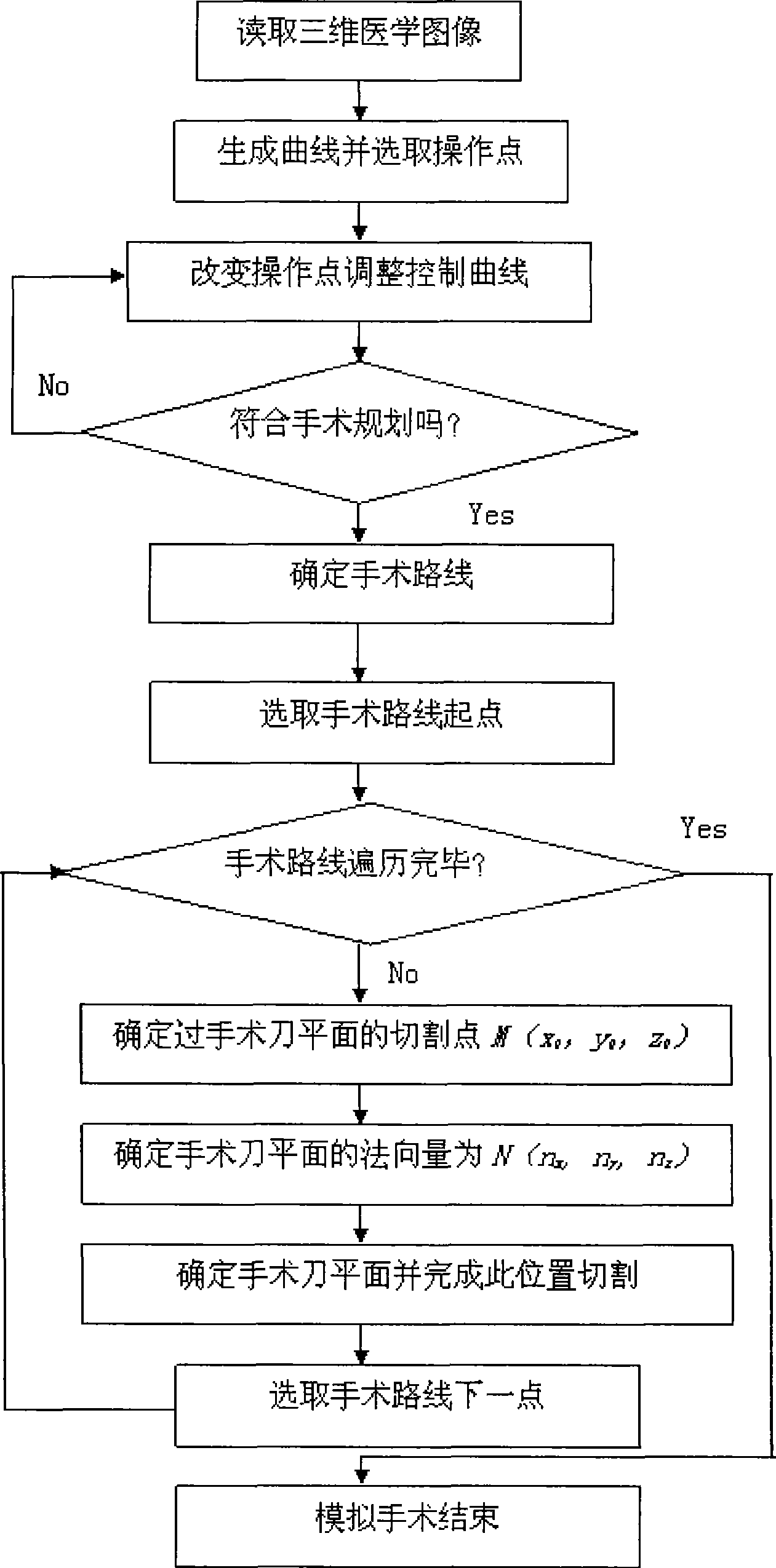 Simulated operation planning method based on medical image