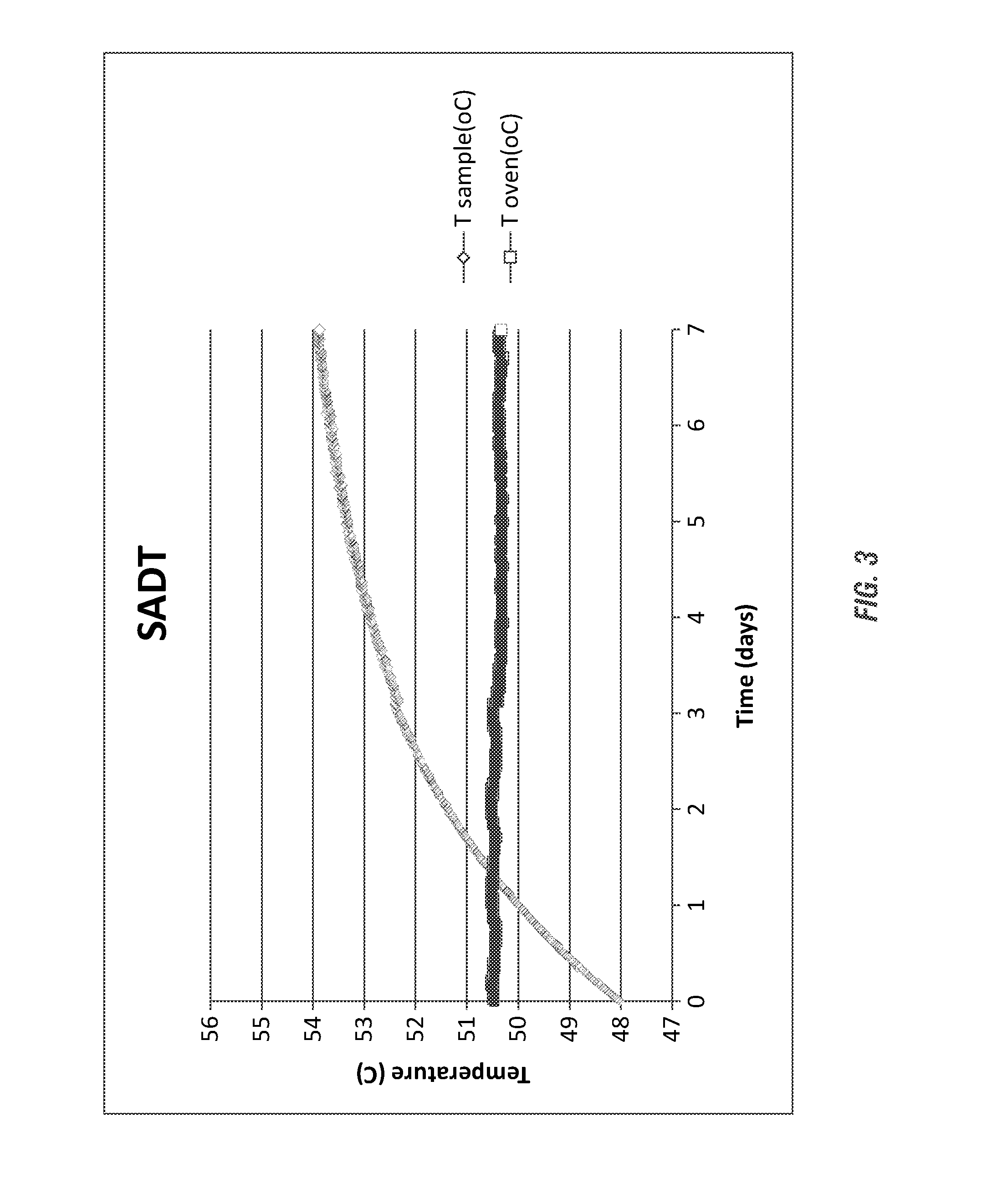 Efficient stabilizer in controlling self accelerated decomposition temperature of peroxycarboxylic acid compositions with mineral acids