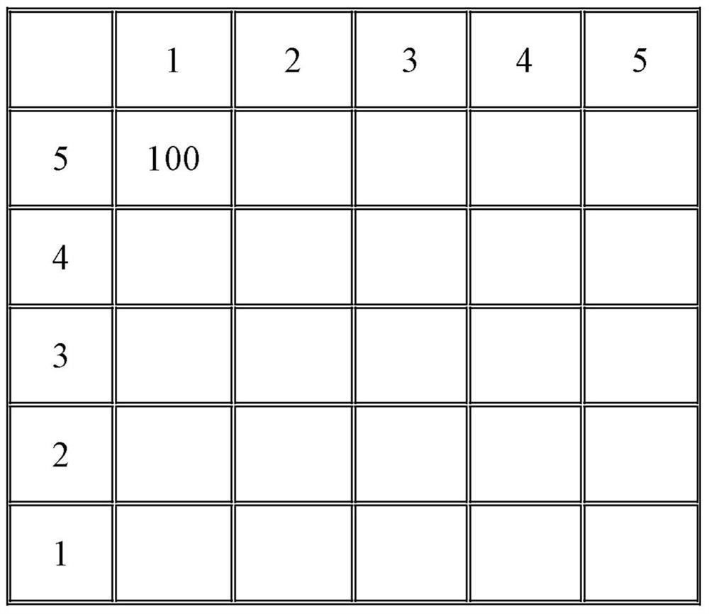 A method and device for reducing inventory fragmentation rate