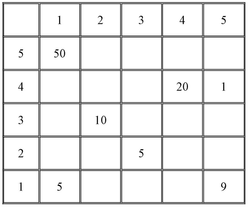 A method and device for reducing inventory fragmentation rate