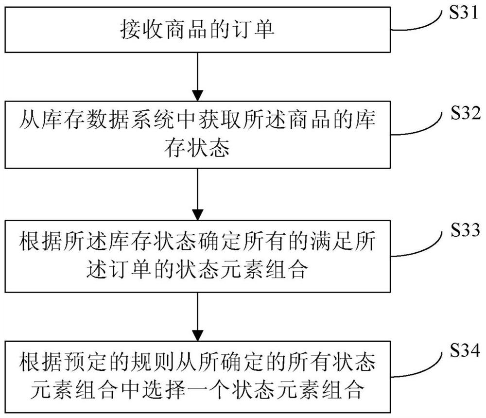 A method and device for reducing inventory fragmentation rate