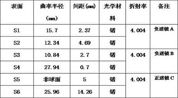 Full-set focusing type optical passive athermalized long-wave infrared security lens