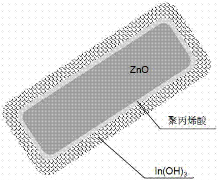 Zinc oxide negative electrode material of zinc air cell and preparation method thereof