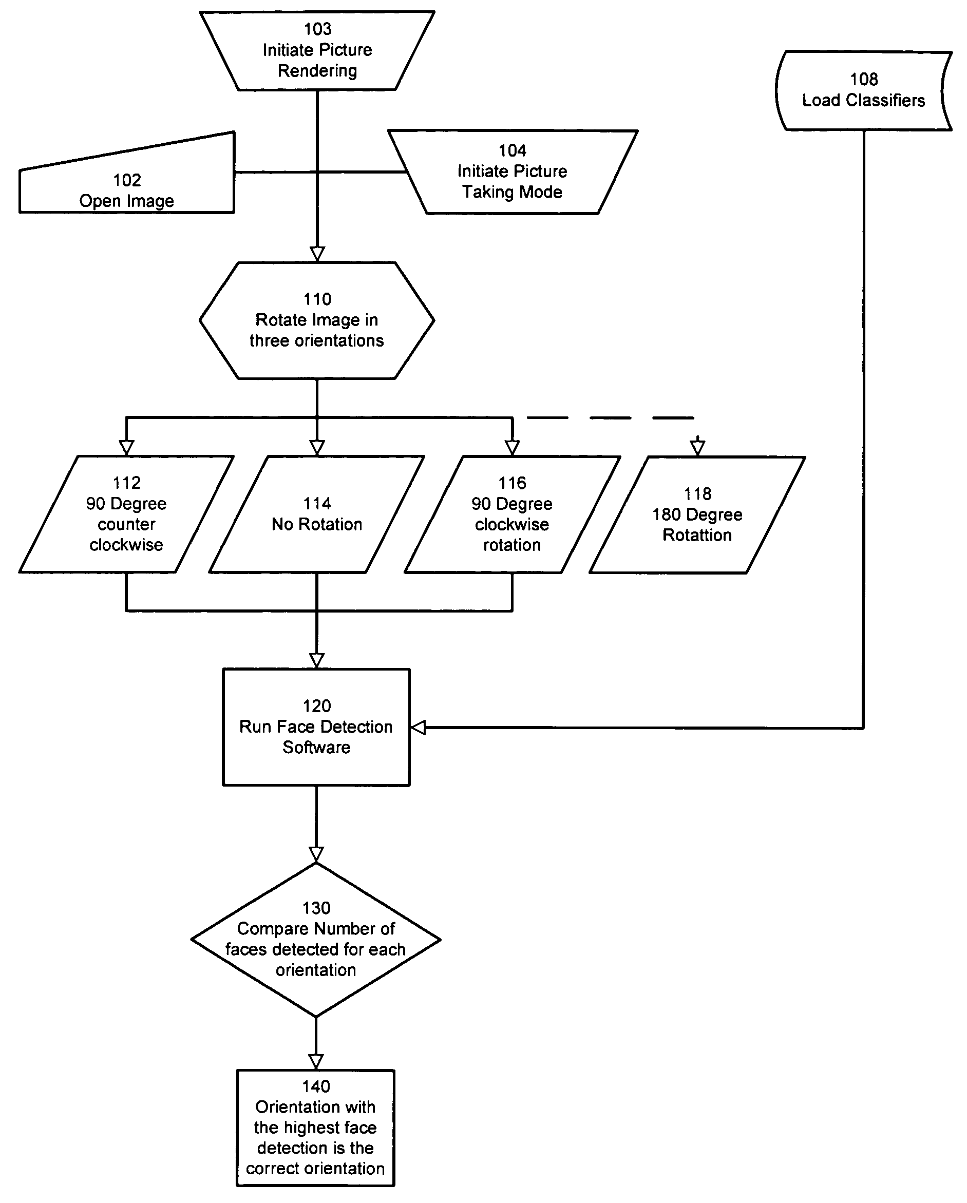 Detecting orientation of digital images using face detection information