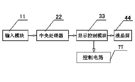 Mobile phone screen display control method and mobile terminal