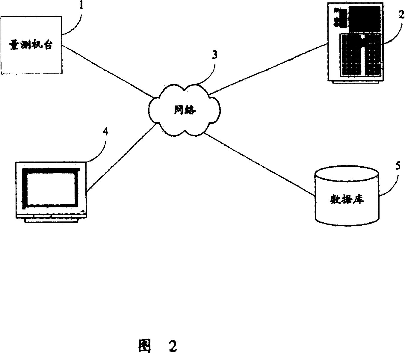 Straight-line degree analytical system and method