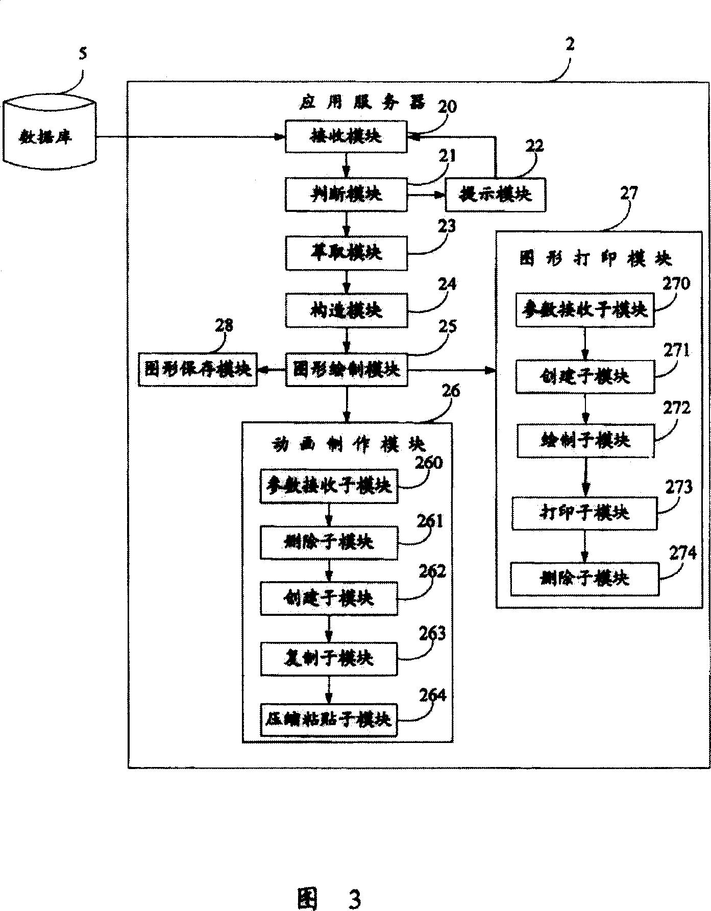 Straight-line degree analytical system and method