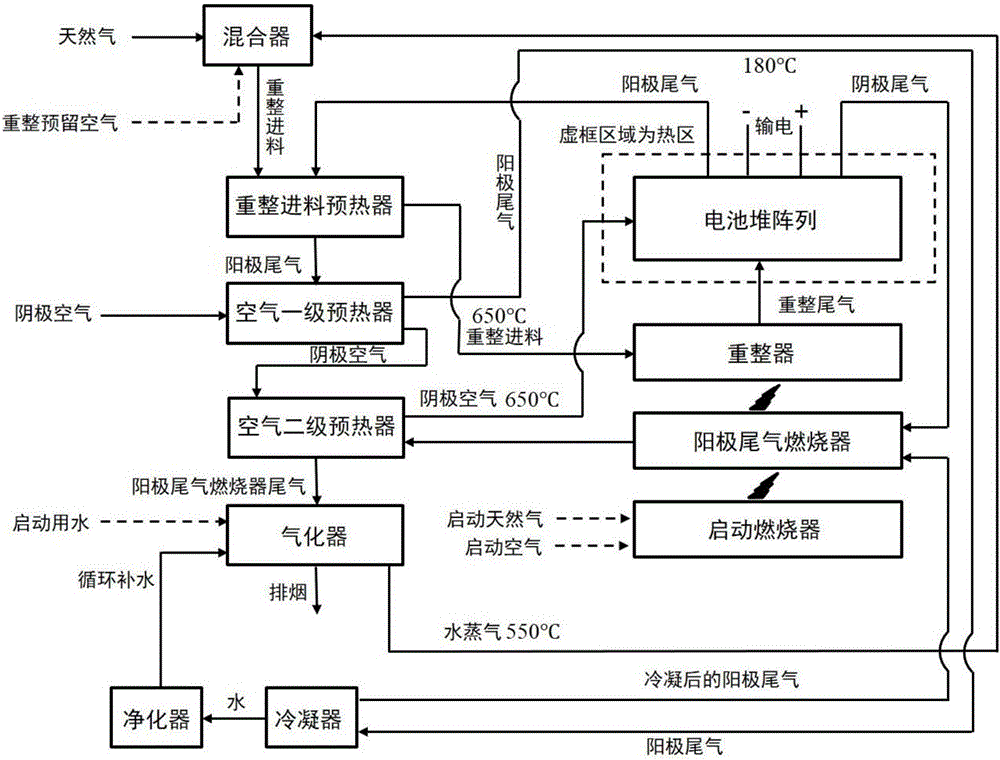 Power generation system for solid oxide fuel cell