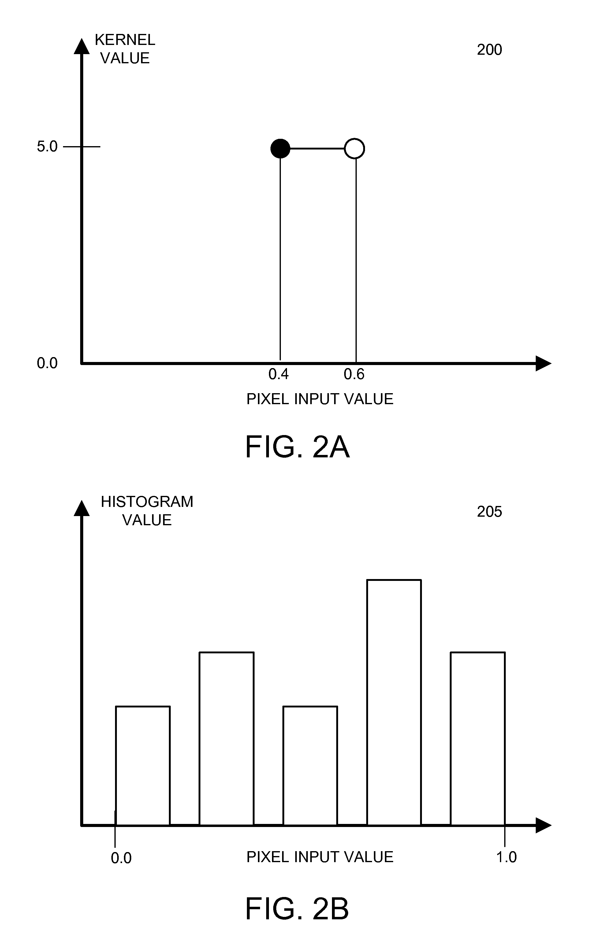 Selective diffusion of filtered edges in images