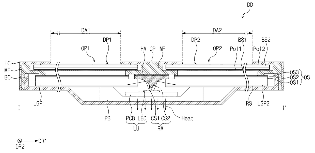 Backlight unit and display device having the same