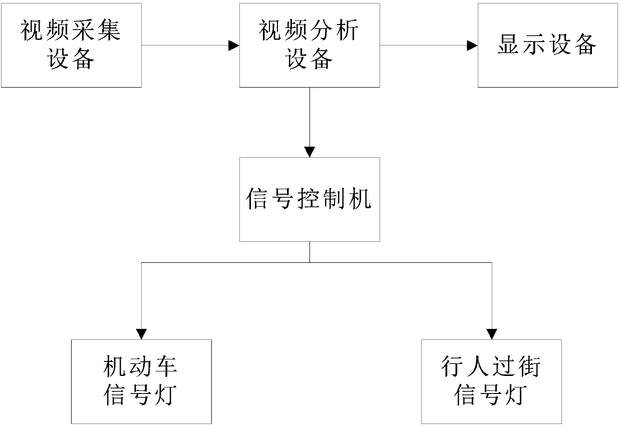 Pedestrian crossing passage traffic light intelligent control system