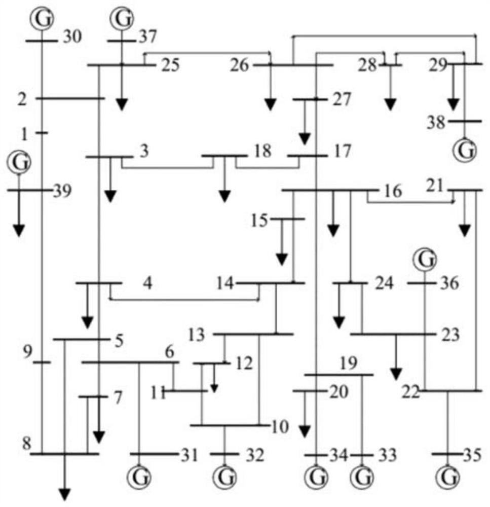 Black-start partitioning method and system, storage medium and computing equipment