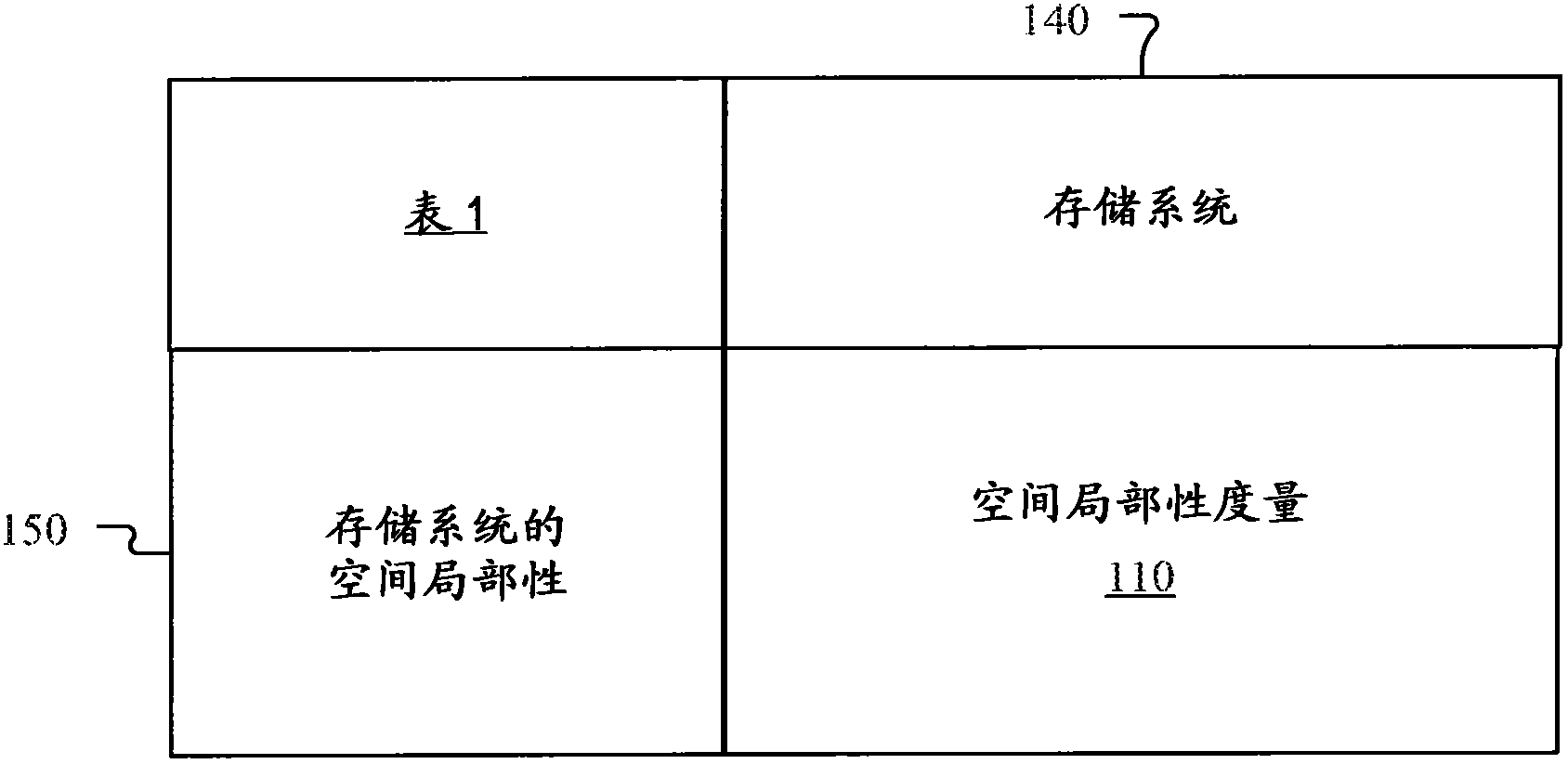 Caching based on spatial distribution of accesses to data storage devices