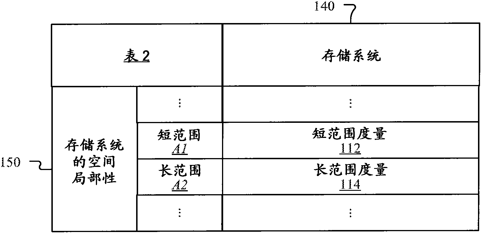 Caching based on spatial distribution of accesses to data storage devices