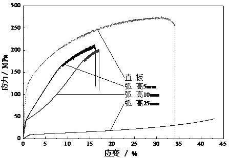 A control method for residual thermal stress and induced deformation in additive manufacturing