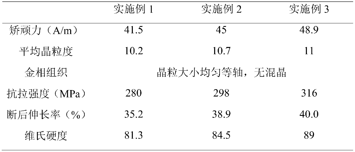 Magnetic conductive material for electromagnetic relay and preparation method thereof