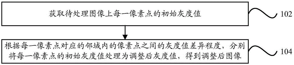 Image processing method and apparatus and electronic device