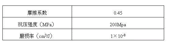 Steel-backing non-electroplating iron alloy based friction material and preparation method and application for friction piece