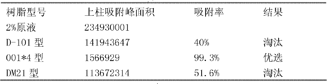 Preparation method of sinomenine hydrochloride capsule