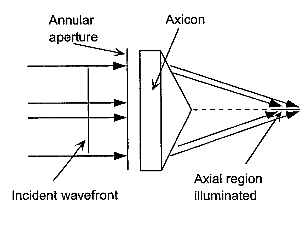 Apparatus and method for low coherence ranging