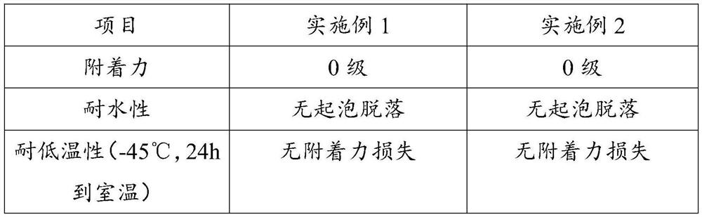 Graphene composite heat dissipation coating and preparation method thereof, and heat dissipation adhesive tape and preparation method thereof