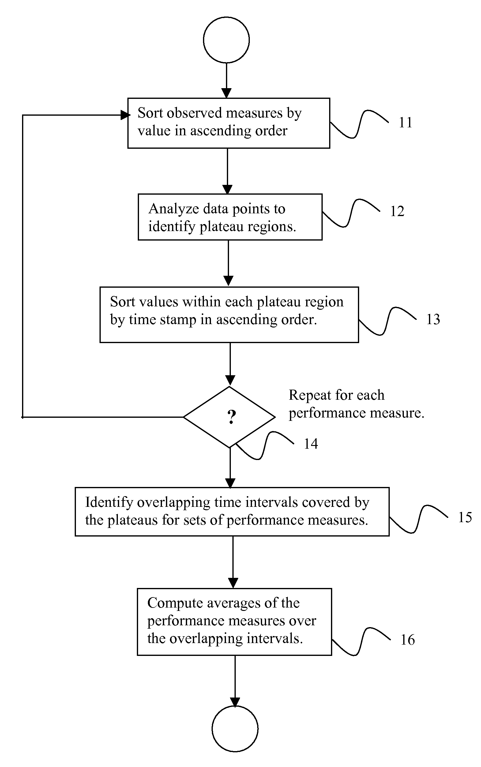 System and Method for Automating the Analysis of Computer System Load Testing