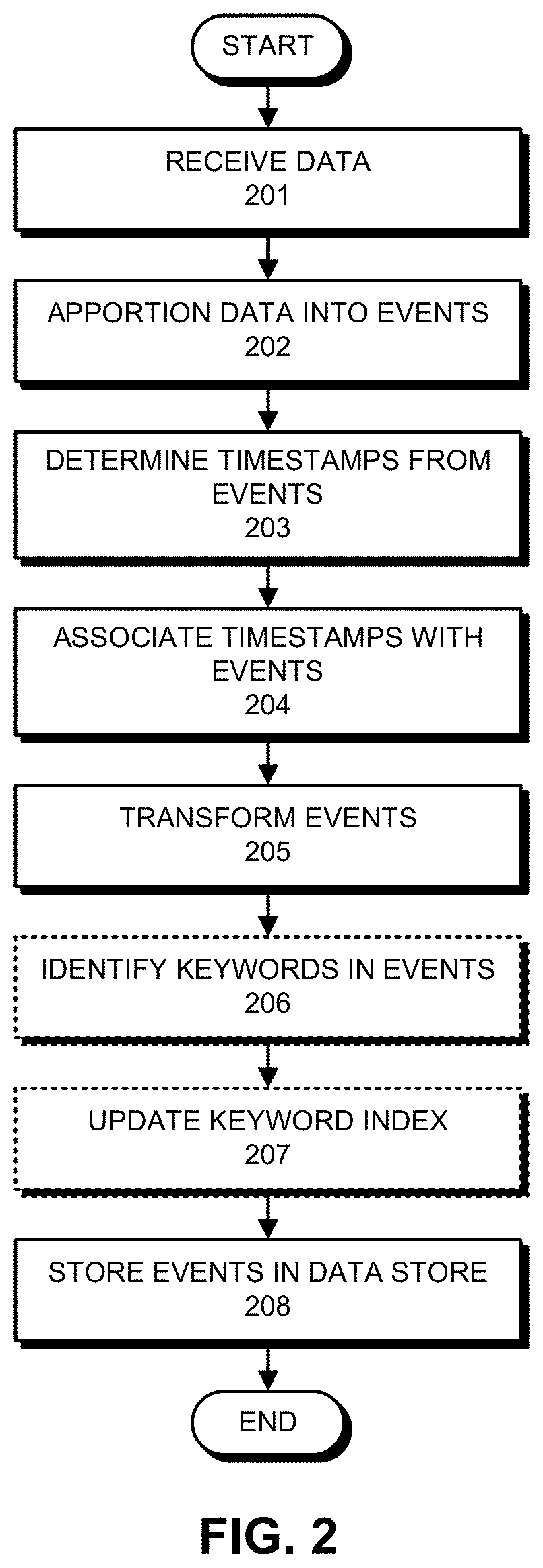 Adjusting network data storage based on event stream statistics